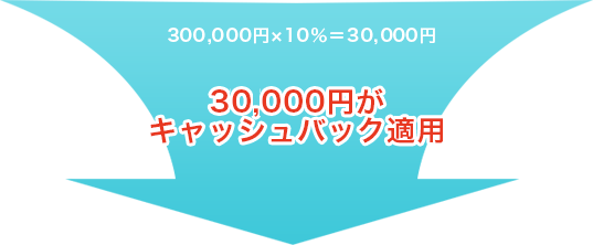 367,500円×10％＝36,750円 or 31,500円 (どちらか低いほうになるので)31,500円が キャッシュバック適用