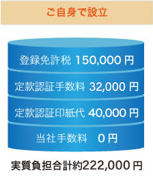 ご自身で設立