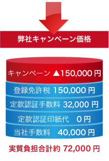 弊社キャンペーン価格