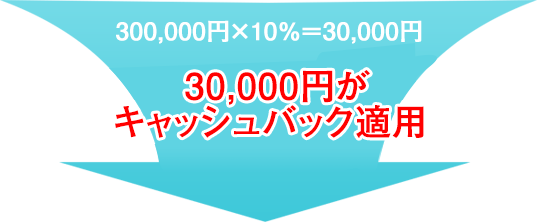 300,000円×10％＝30,000円 30,000円が キャッシュバック適用